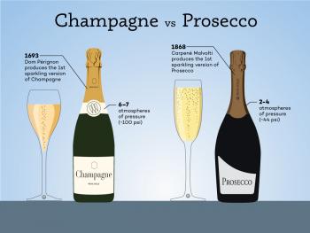 Каква е разликата между просеко и шампанско?