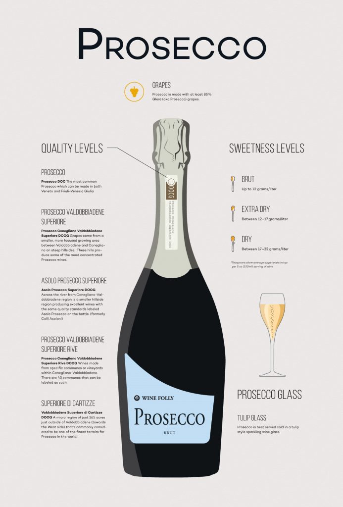 Prosecco —  sid-shop.com